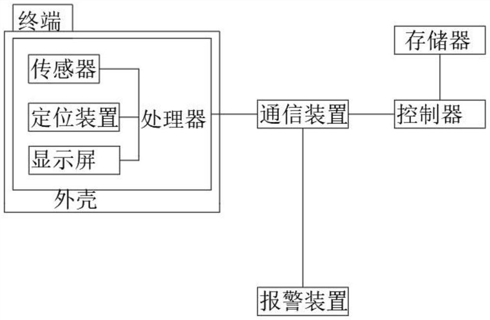 Automatic induction alarm system and using method