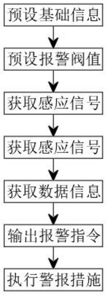 Automatic induction alarm system and using method