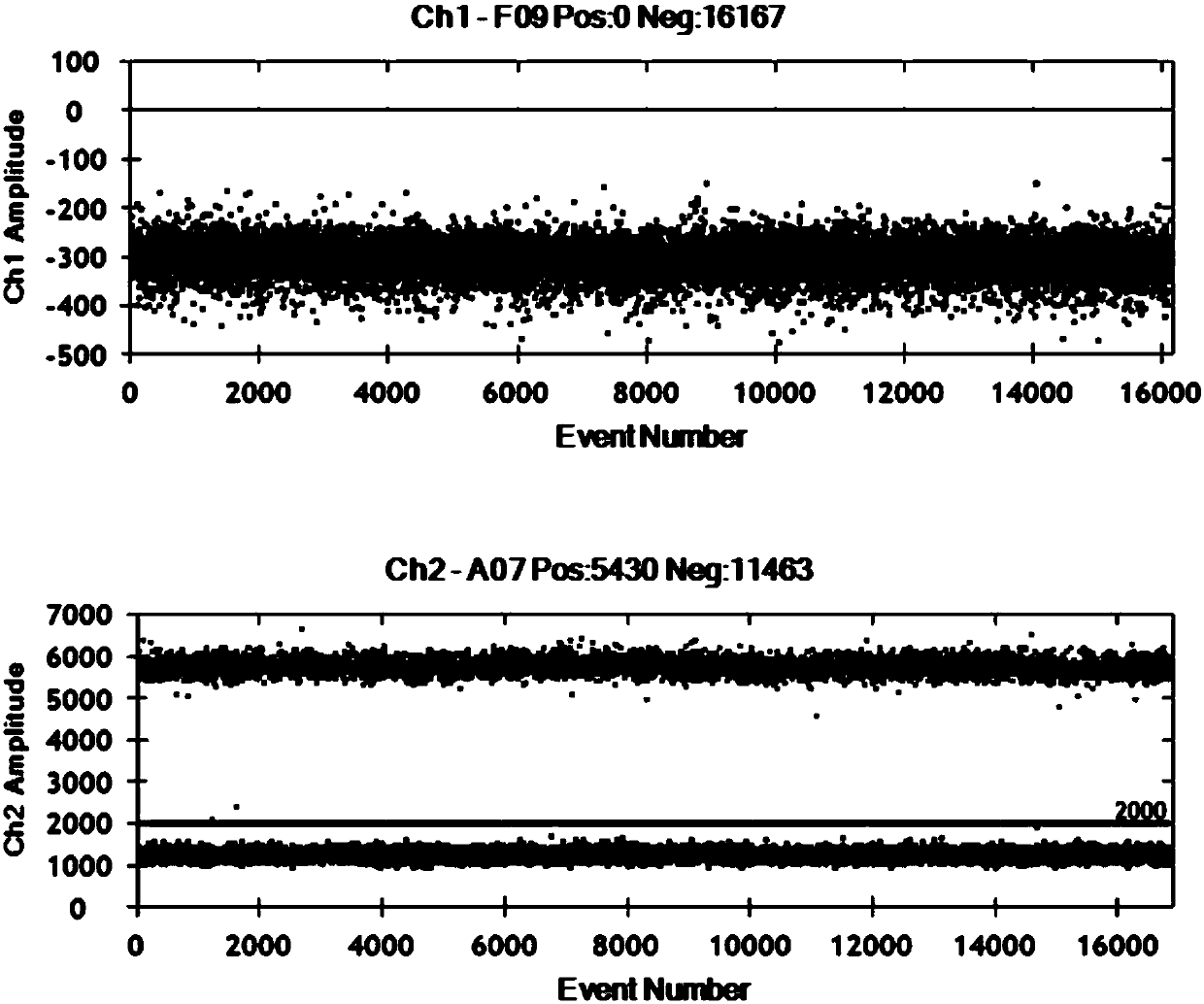 Nucleotide sequence and kit for HBV (Hepatitis B Virus) detection