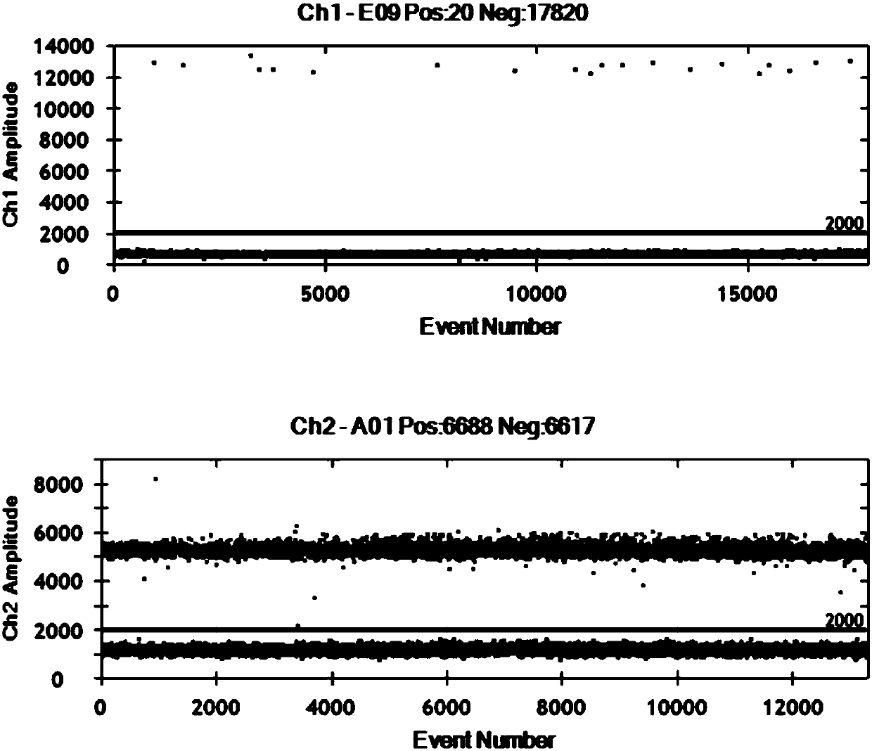 Nucleotide sequence and kit for HBV (Hepatitis B Virus) detection