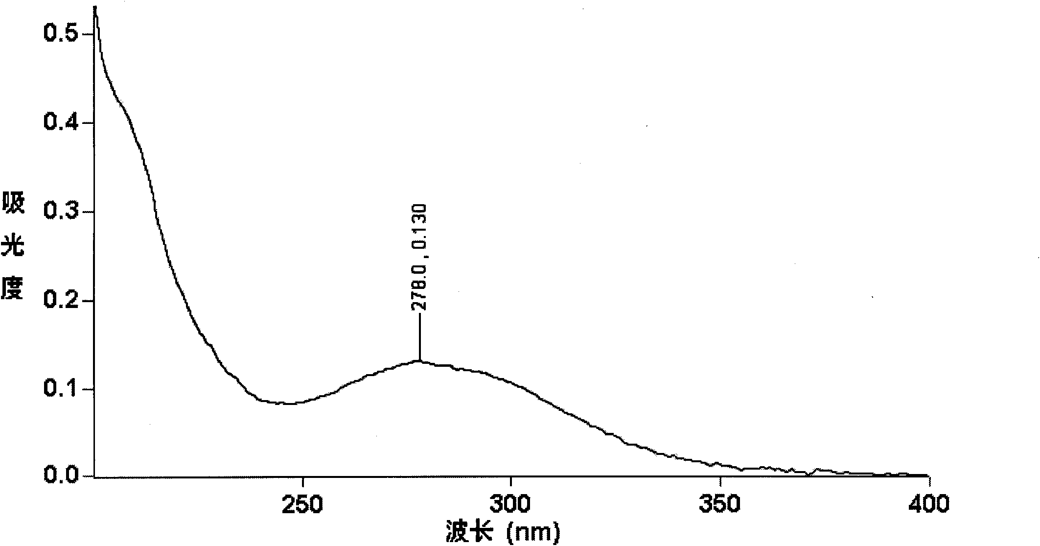 Hubei dwarf lilyturf tuber hetetopolysaccharide for curing type II diabete and preparation method thereof