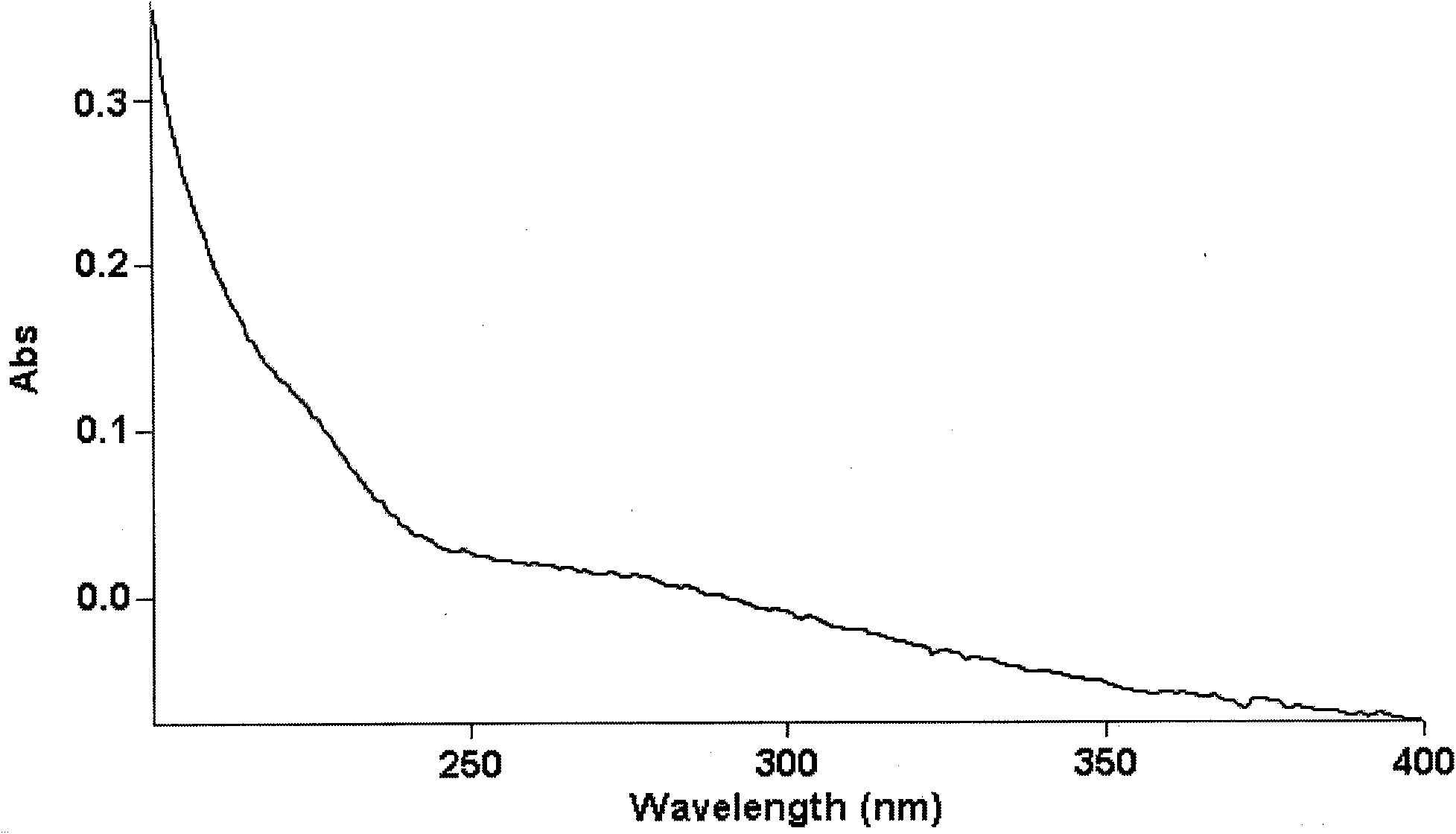 Hubei dwarf lilyturf tuber hetetopolysaccharide for curing type II diabete and preparation method thereof