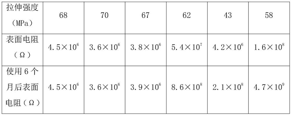 Carbon black colored polyethylene glycol terephthalate color master batch and preparation method thereof