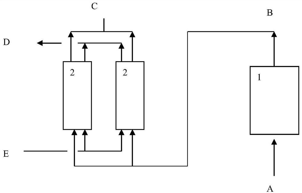 Method for treating gas containing sulfur oxide and NO