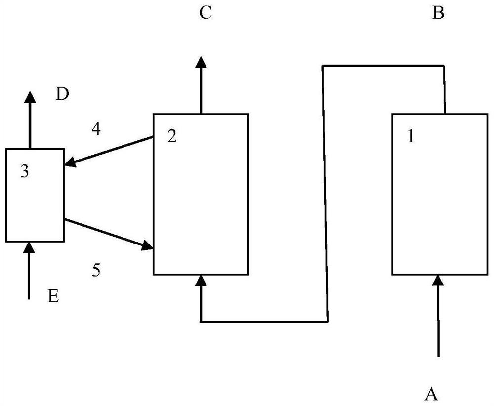 Method for treating gas containing sulfur oxide and NO