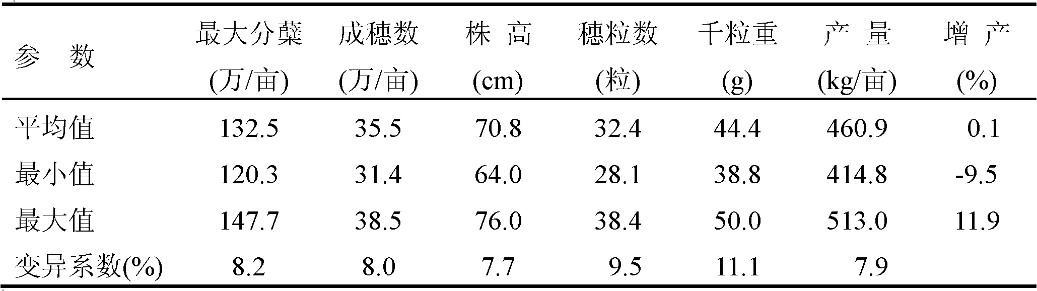 Method for breeding ultrahigh-yield eurytopic wheat