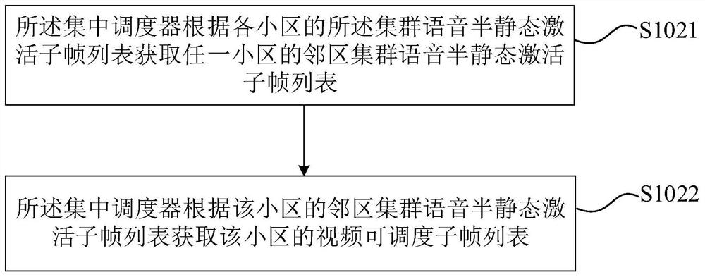 Private network voice quality improvement method, device and system