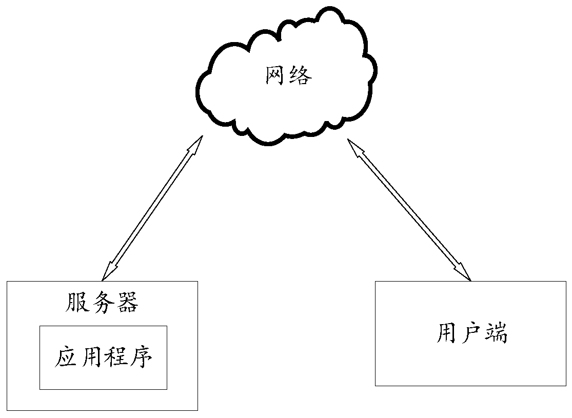 Text search method and device, server and storage medium