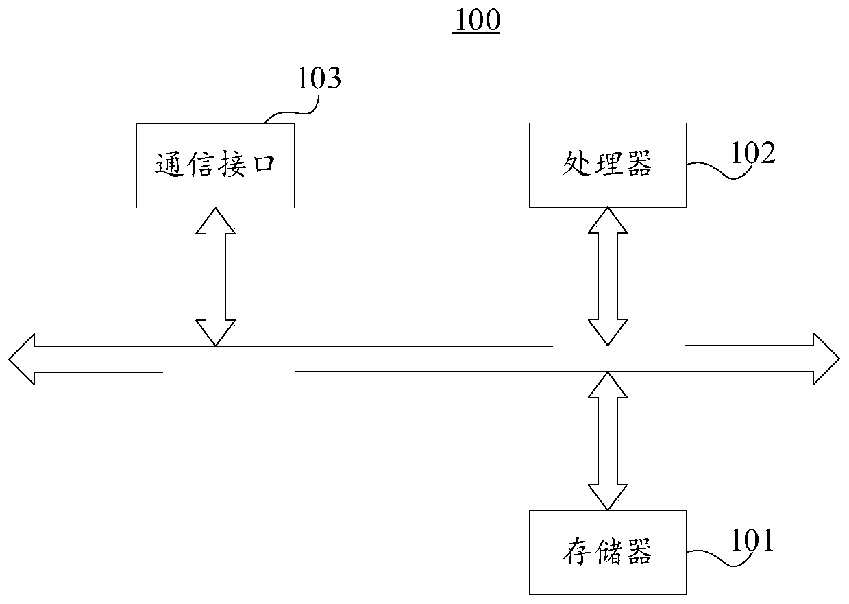 Text search method and device, server and storage medium