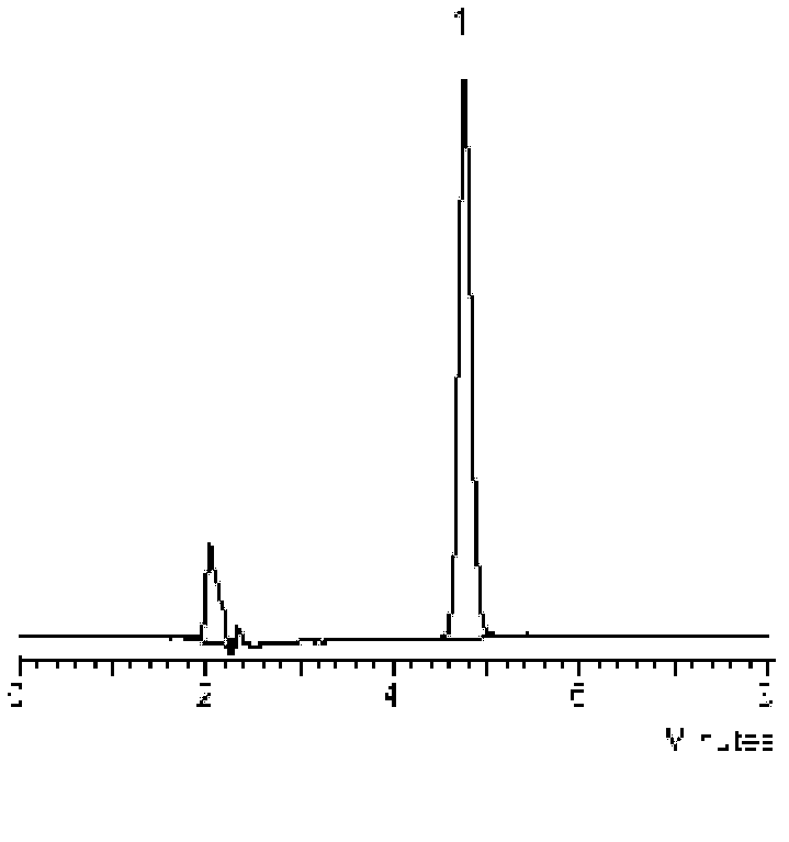 Preparation method for roxburgh rose and multi-index detection method