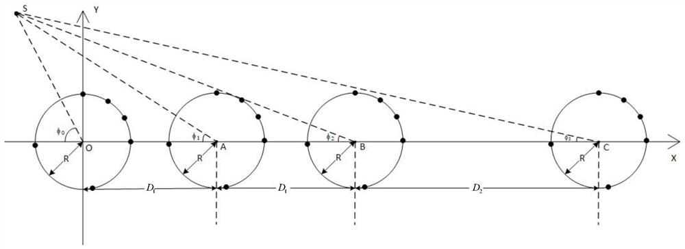 Synthetic Arrangement Method of Distributed Nested Circular Array Based on Ant Colony Algorithm