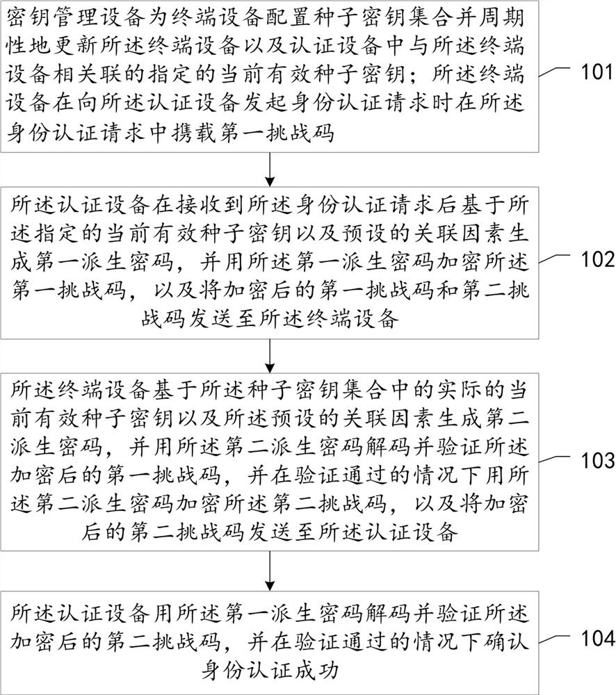 Authentication and key negotiation method and device, and storage medium