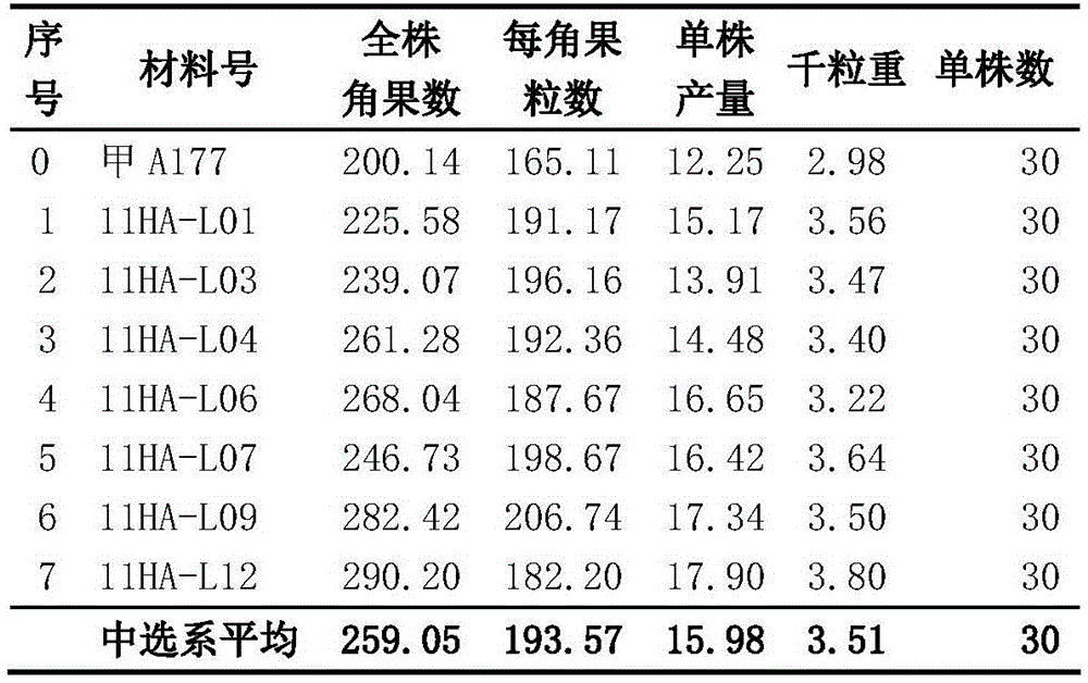 Cultivating method for high-oleic acid rapeseed variety