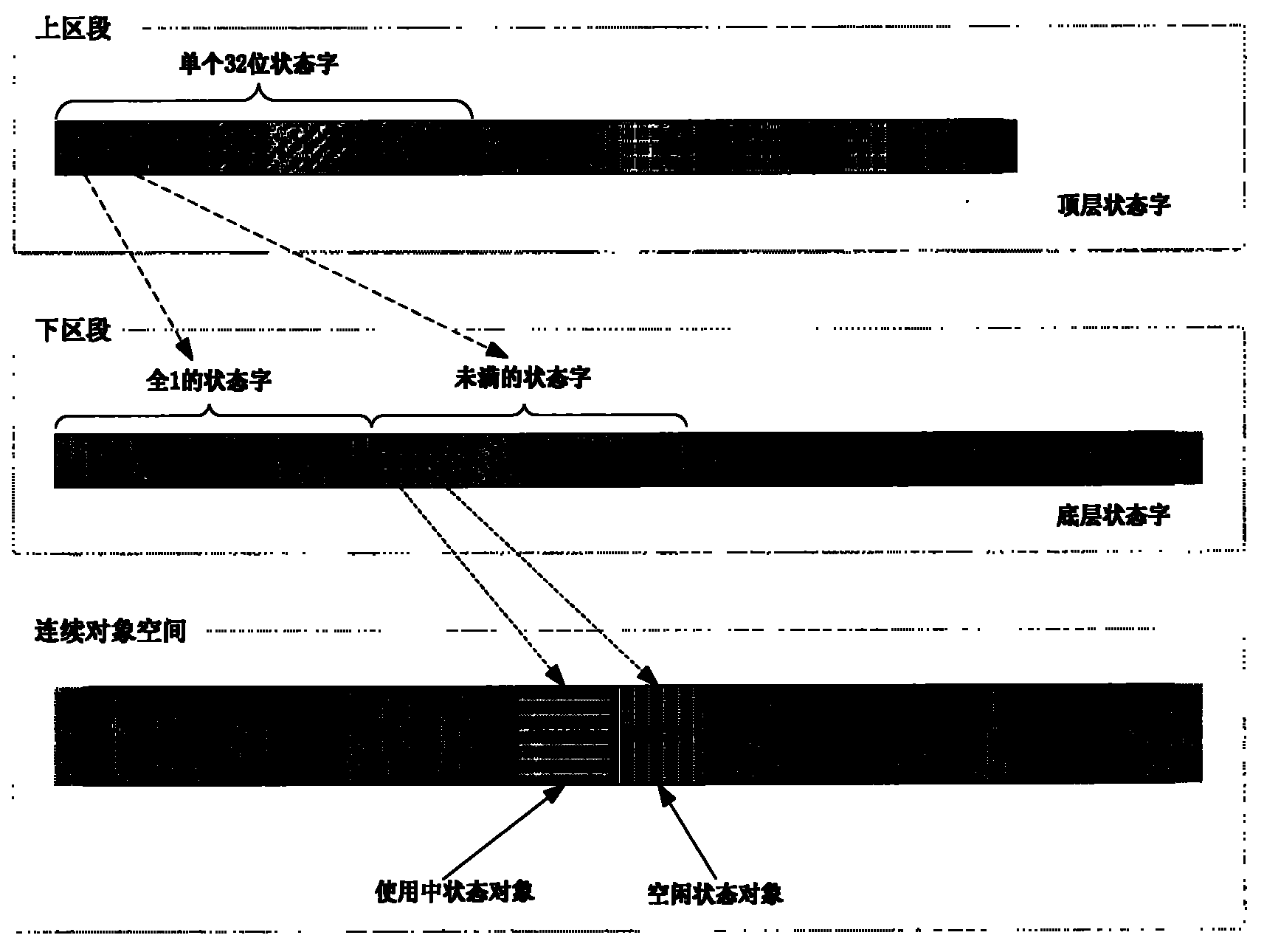 Object management method for dynamic binary translation