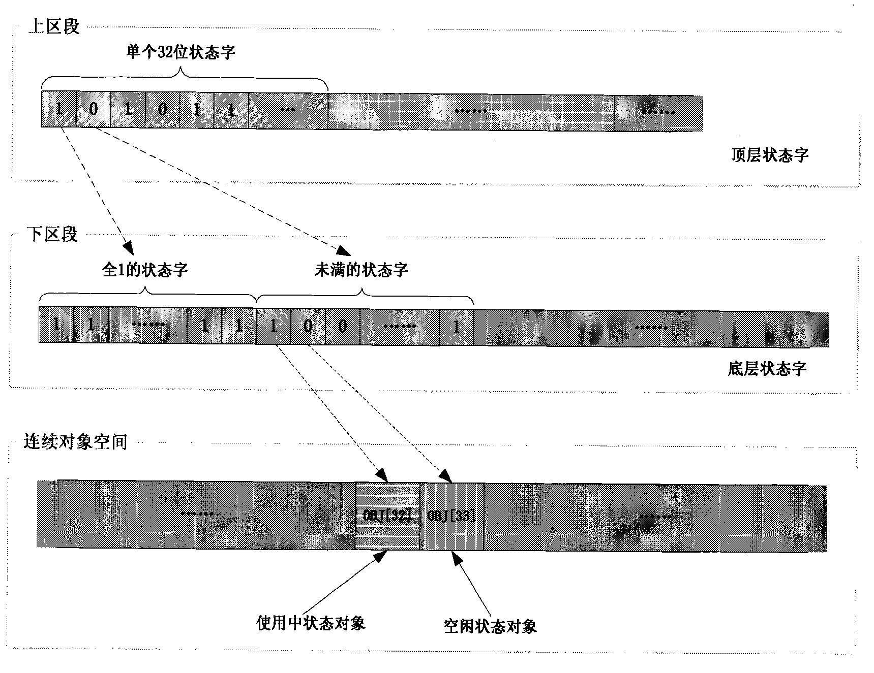 Object management method for dynamic binary translation