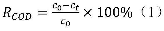 A treatment method for high-concentration salt-containing organic waste liquid