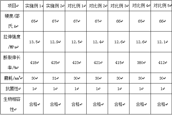 Degradable voluntarily-shaped sports protection tooth sleeve material