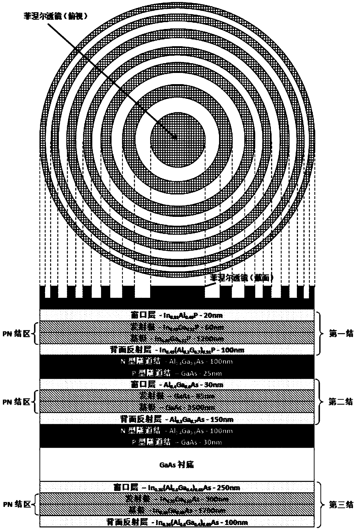 A solar cell with Fresnel lens nanostructures