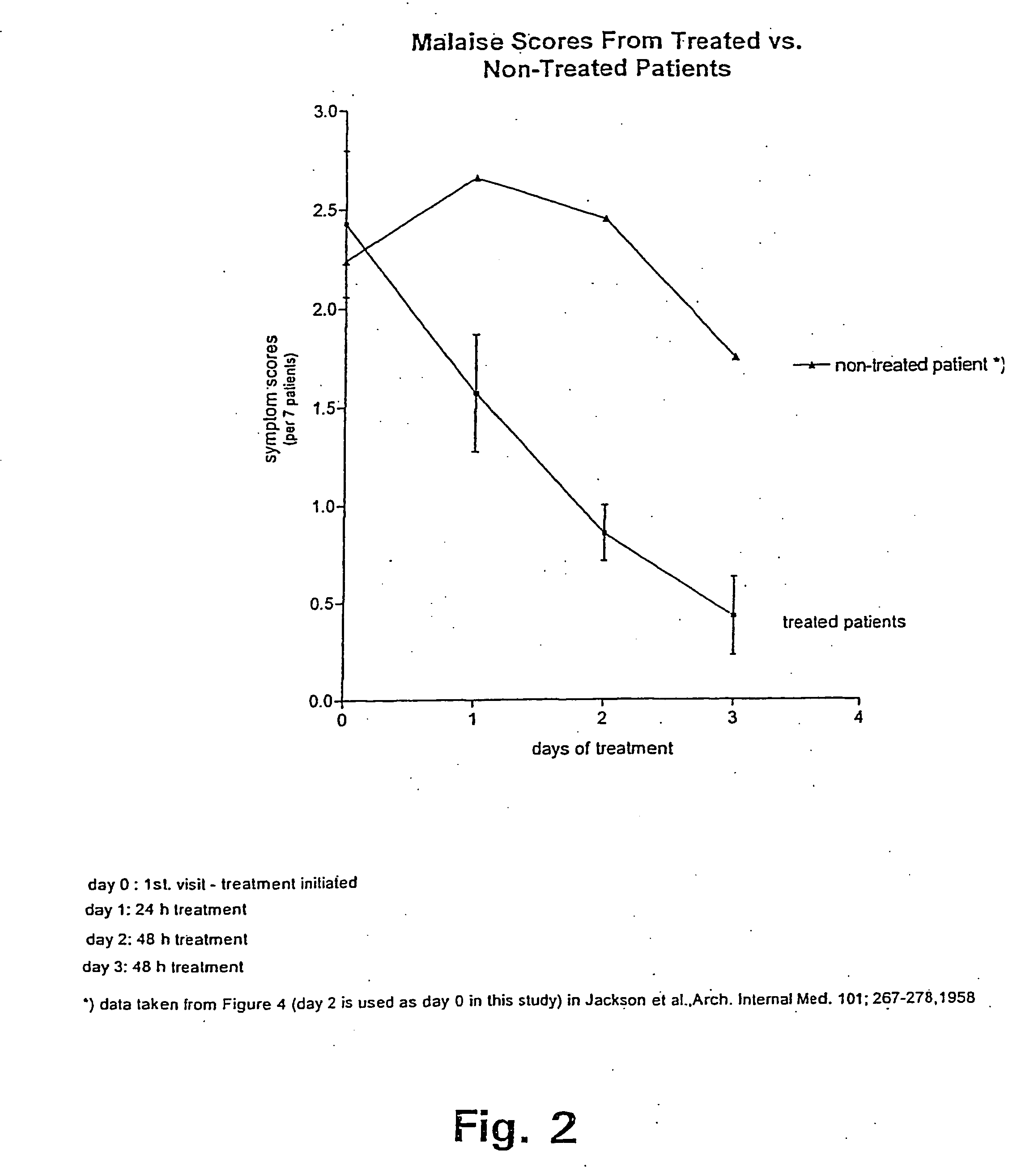 Method of treating symptoms of common cold, allergic rhinitis and infections relating to the respiratory tract