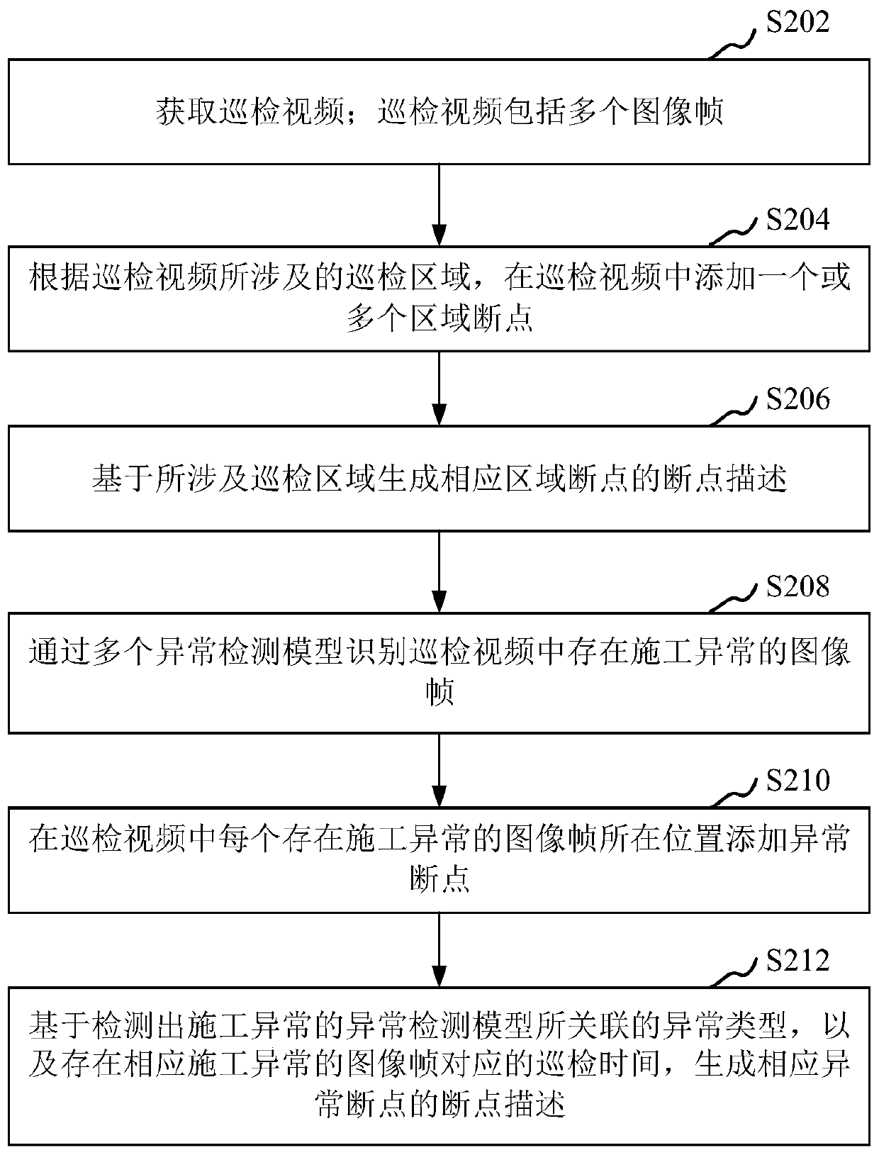 Inspection data processing method, device, computer equipment and storage medium