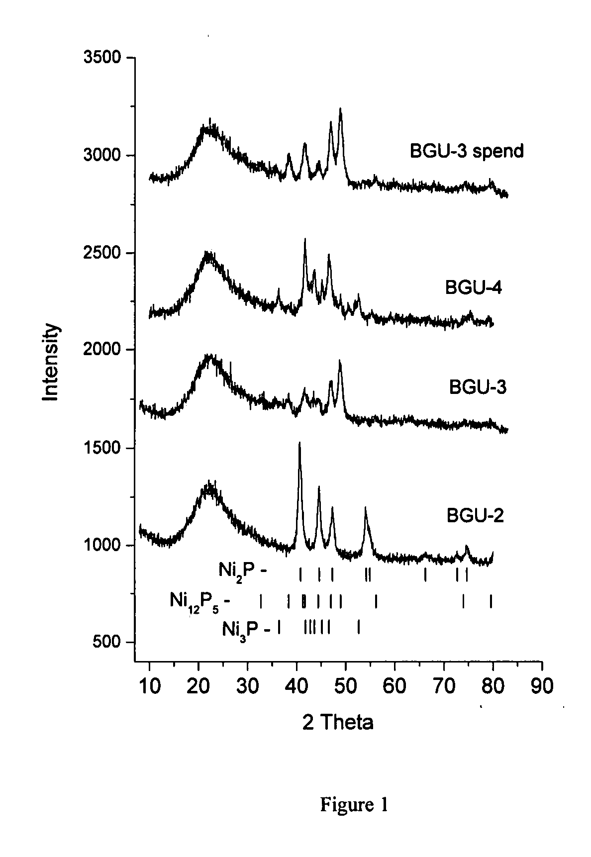 Process for adsorption of sulfur compounds from hydrocarbon streams