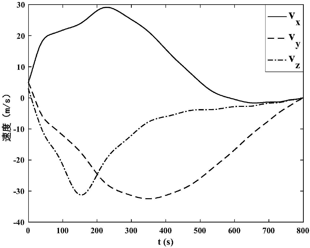 Planetary exploration landing trajectory comprehensive optimization method