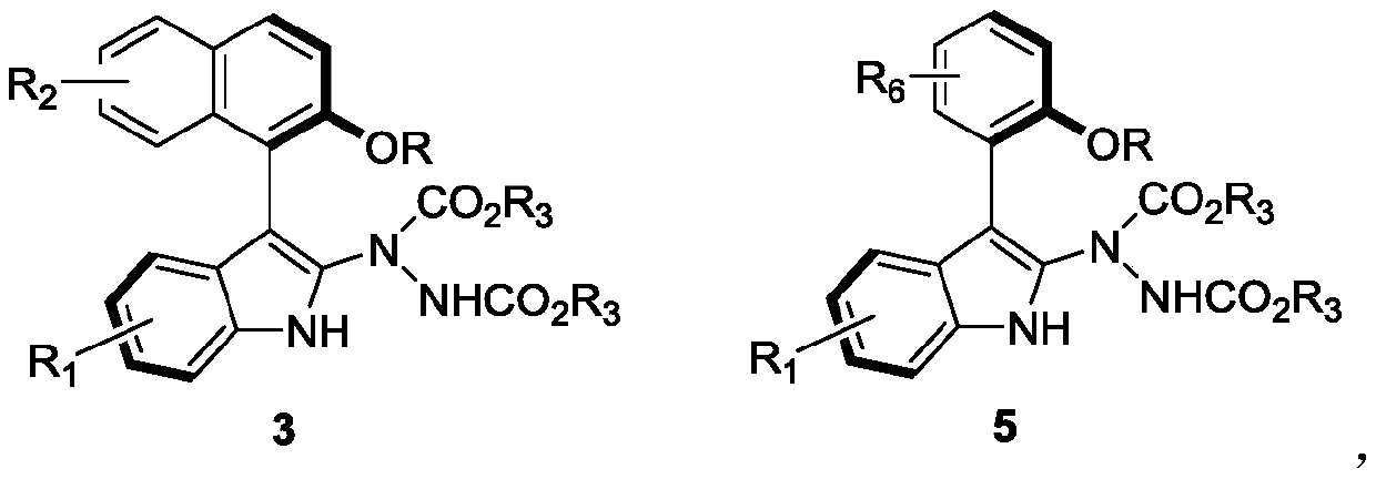 Axially chiral aryl indole compound and synthesis method thereof