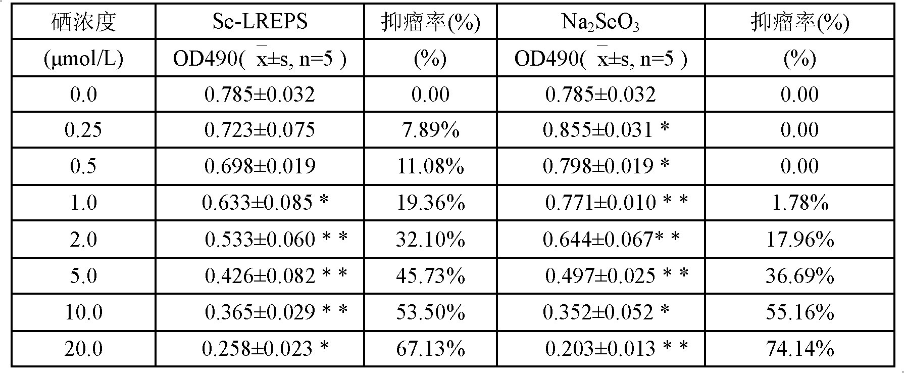 Selenized microbial exopolysaccharide, and preparation method and uses thereof