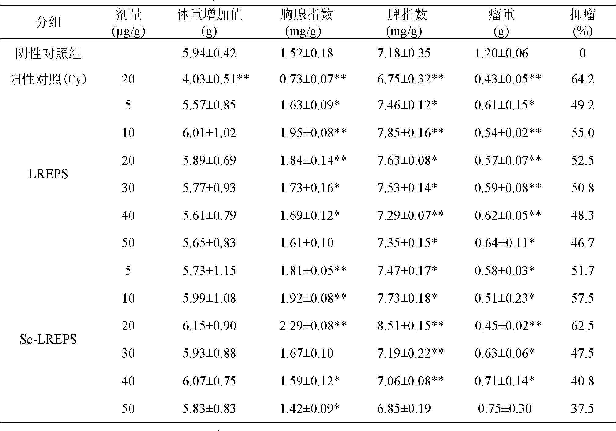 Selenized microbial exopolysaccharide, and preparation method and uses thereof