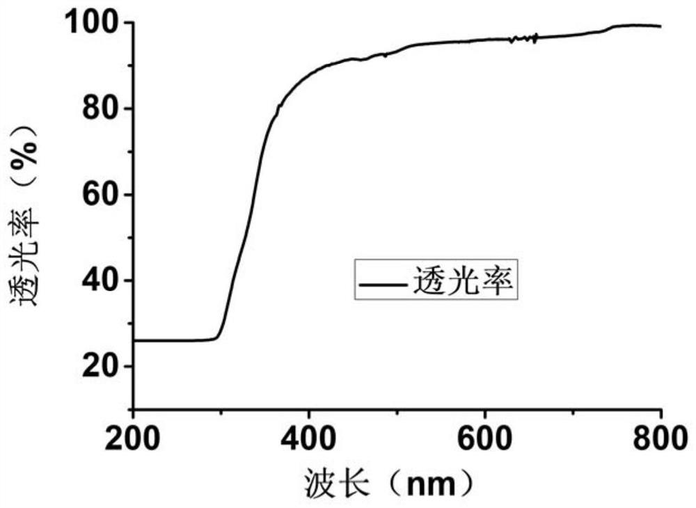 A kind of anti-ultraviolet fruit and vegetable fresh-keeping film, preparation method and application in fruit and vegetable bagging