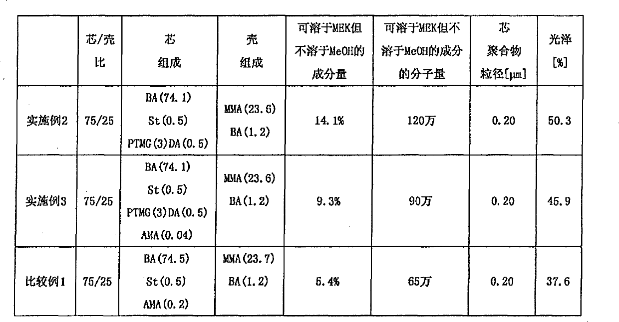 Thermoplastic resin composition and moldings thereof