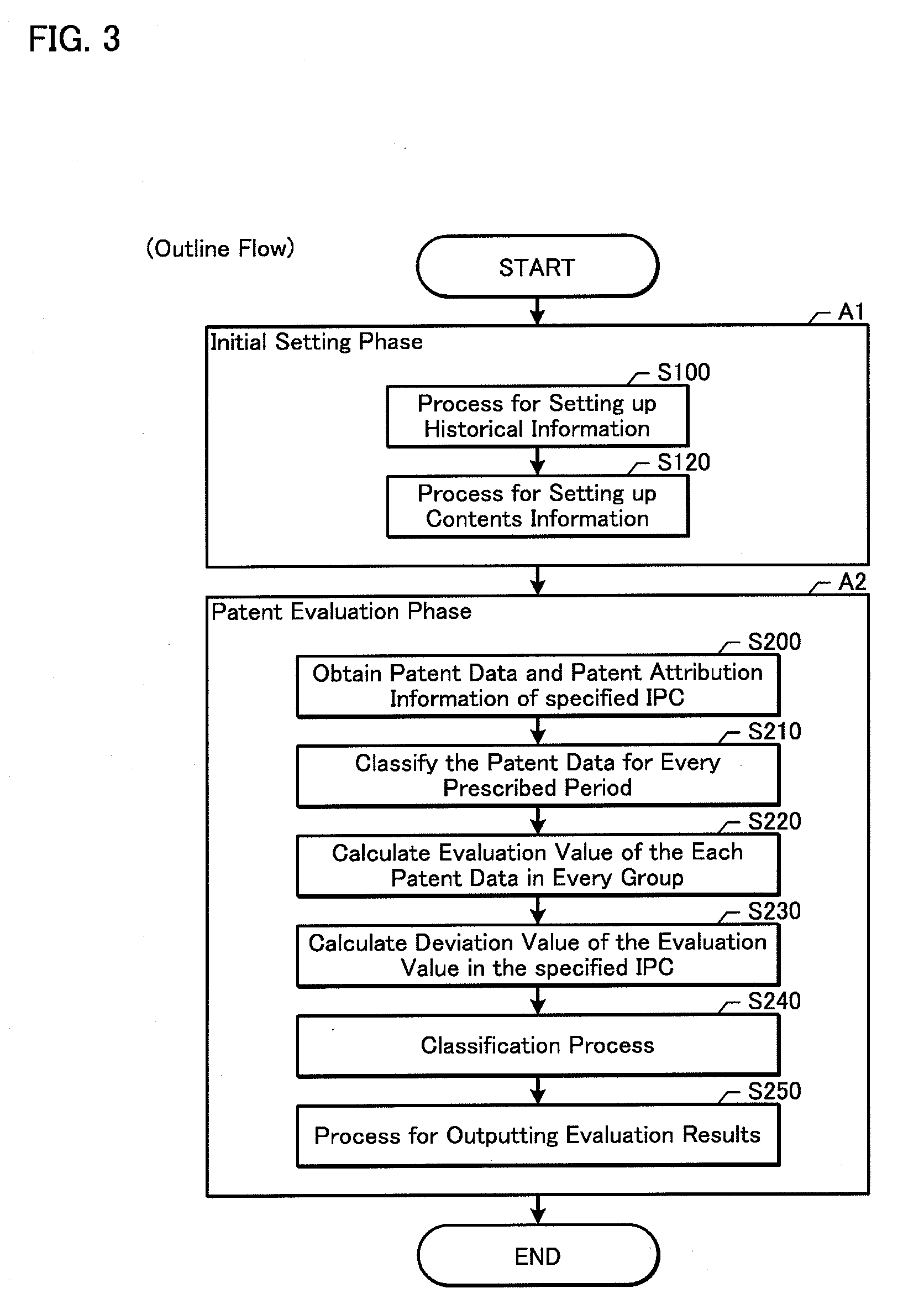 Patent evaluating device