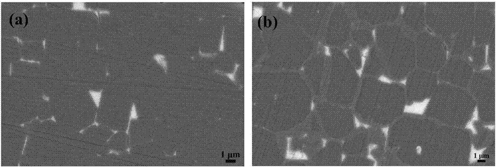 Method for preparing high-performance sintered Nd-Fe-B magnet by using two-step grain boundary diffusion technique