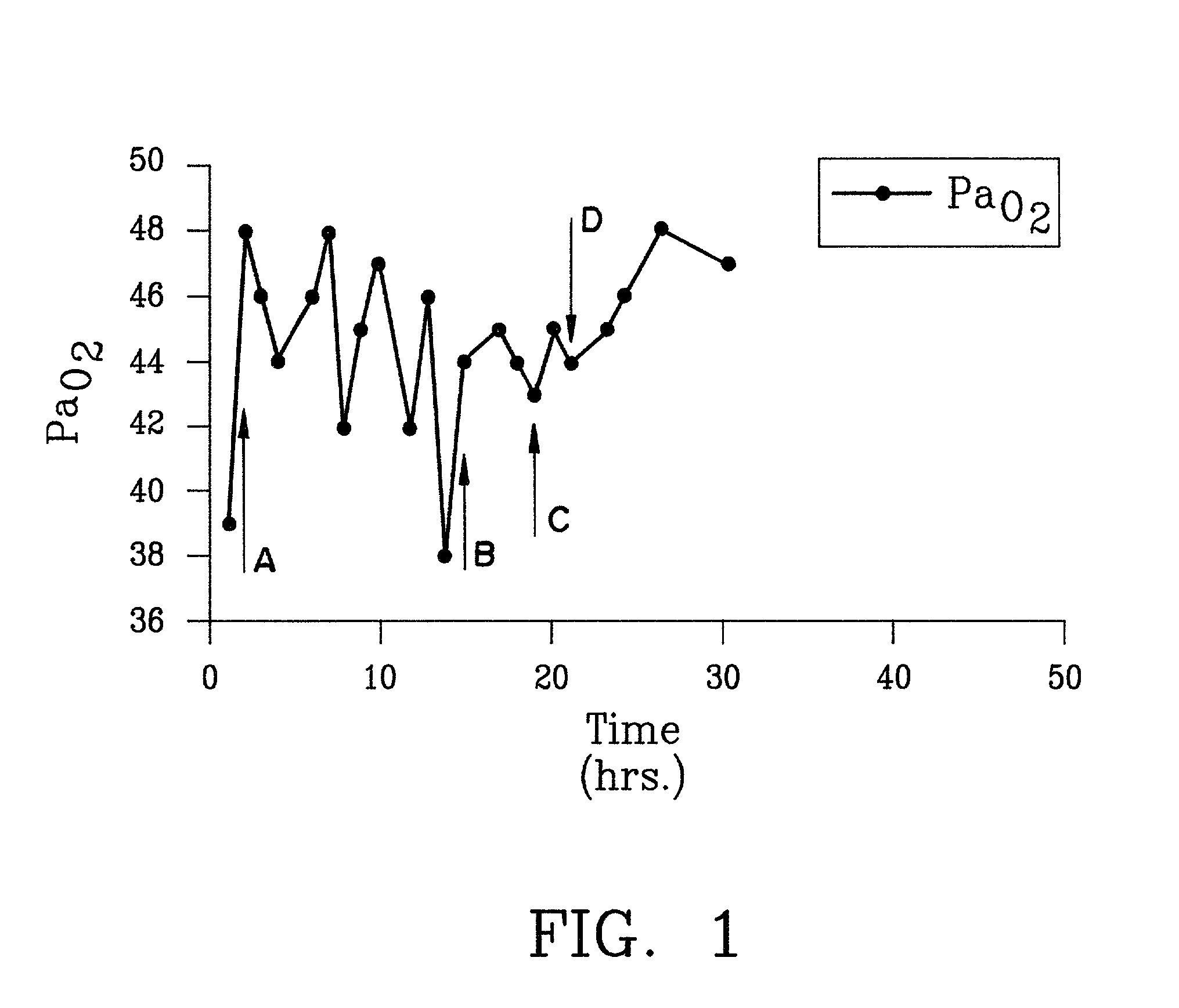 Treating pulmonary disorders with gaseous agent causing repletion of GSNO