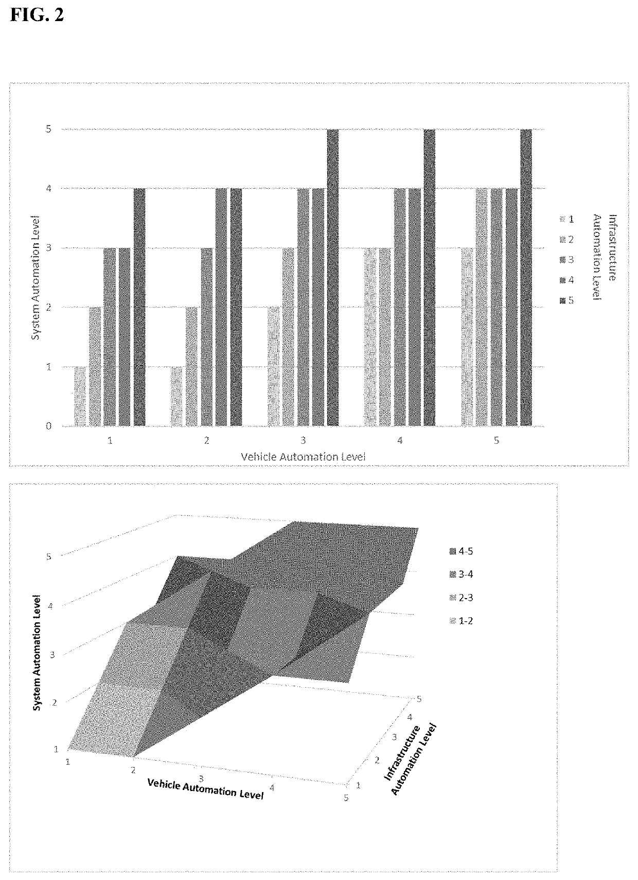 Systems and methods for driving intelligence allocation between vehicles and highways