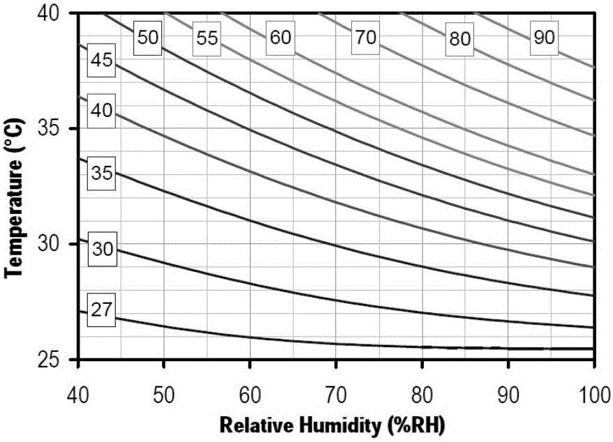 Single-chip high-precision temperature and humidity sensor