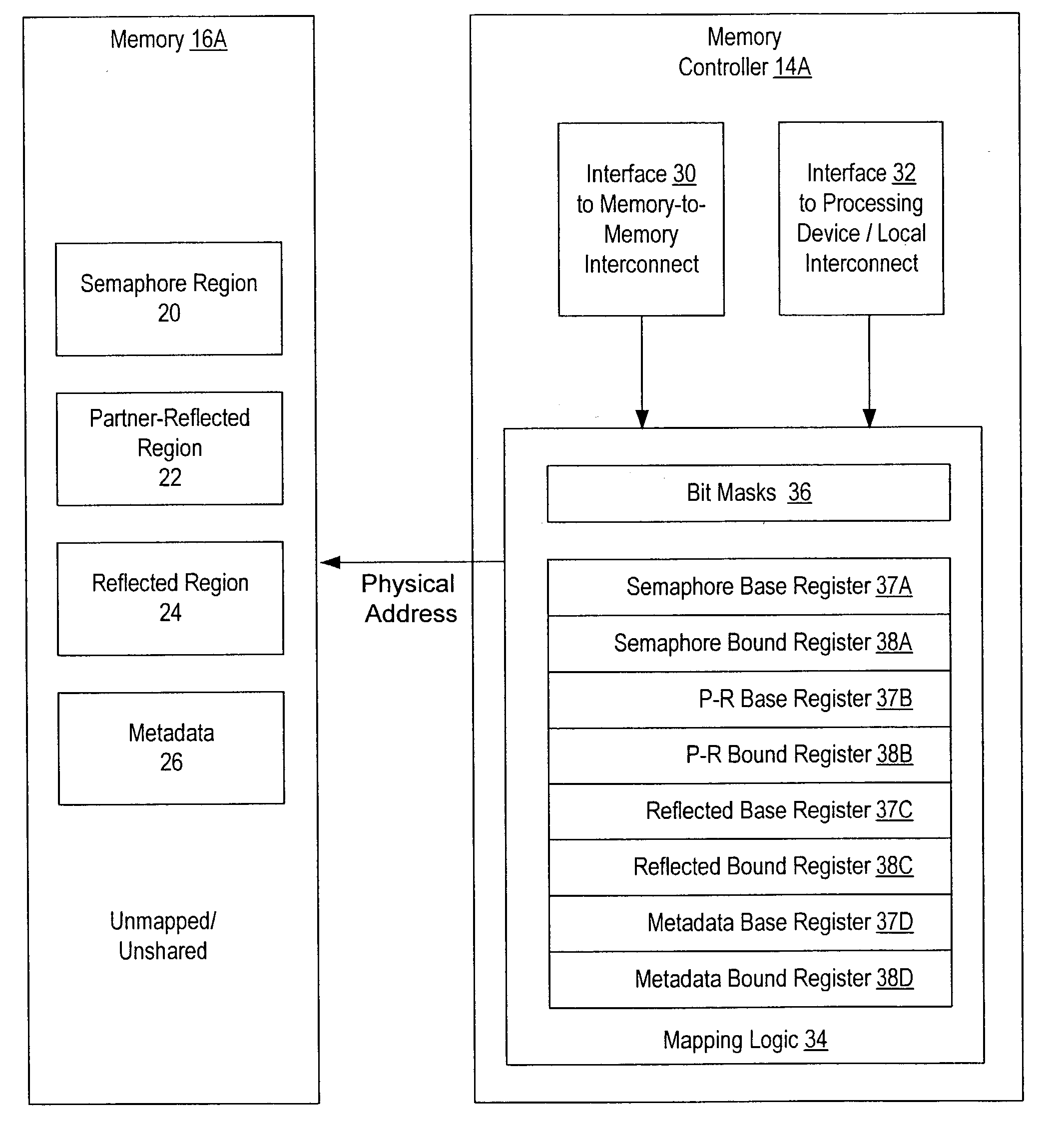 System and method for sharing memory among multiple storage device controllers