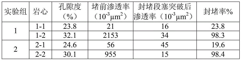 Water plugging agent prepared by utilizing oil residues or oil-containing sludge and preparation method thereof