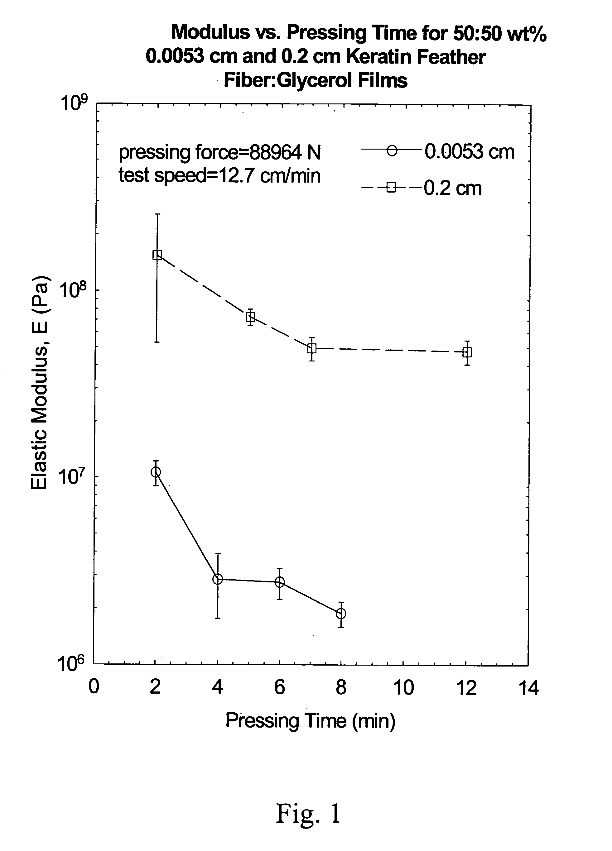 Compositions and films comprised of avian feather keratin