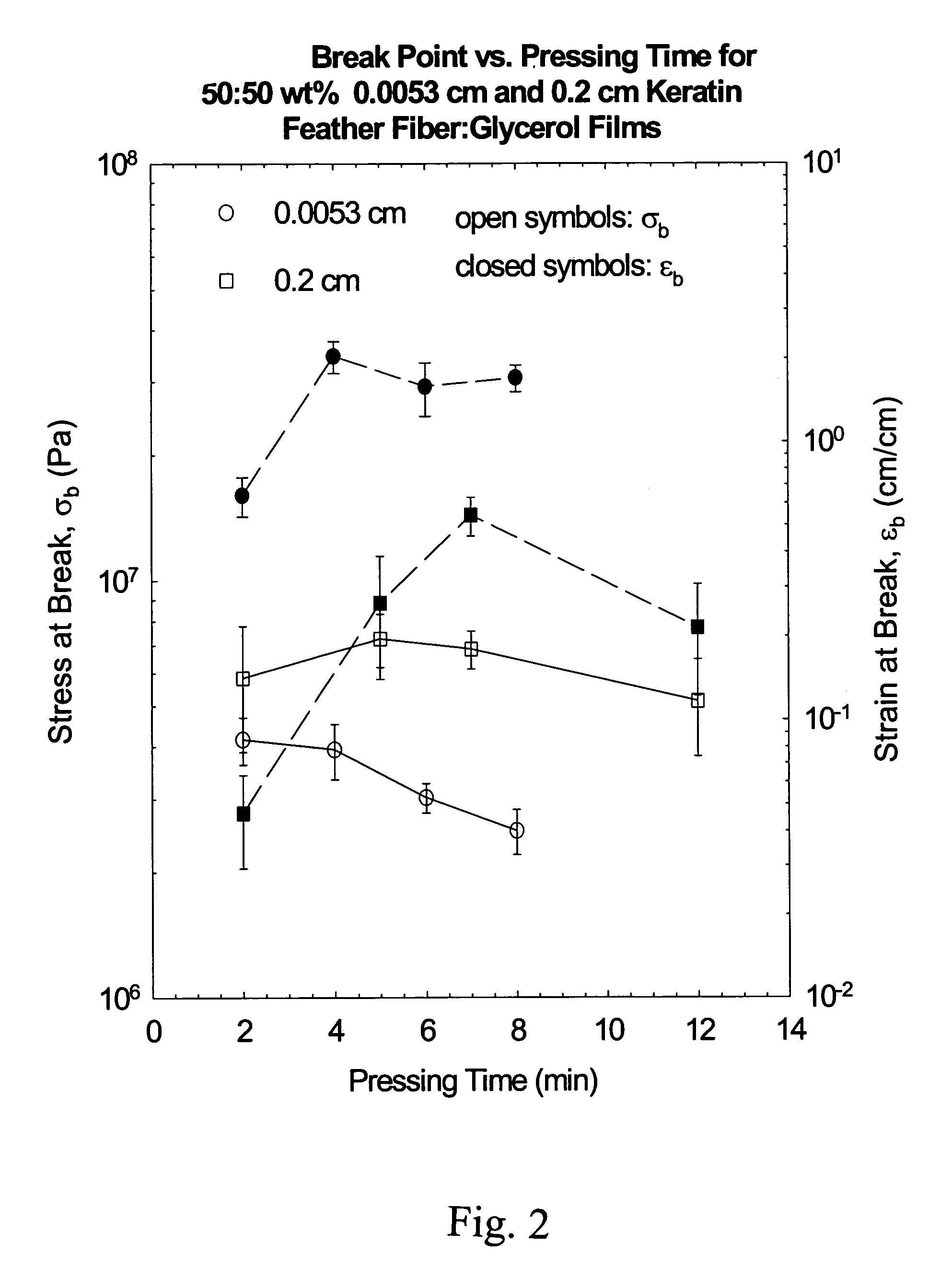 Compositions and films comprised of avian feather keratin