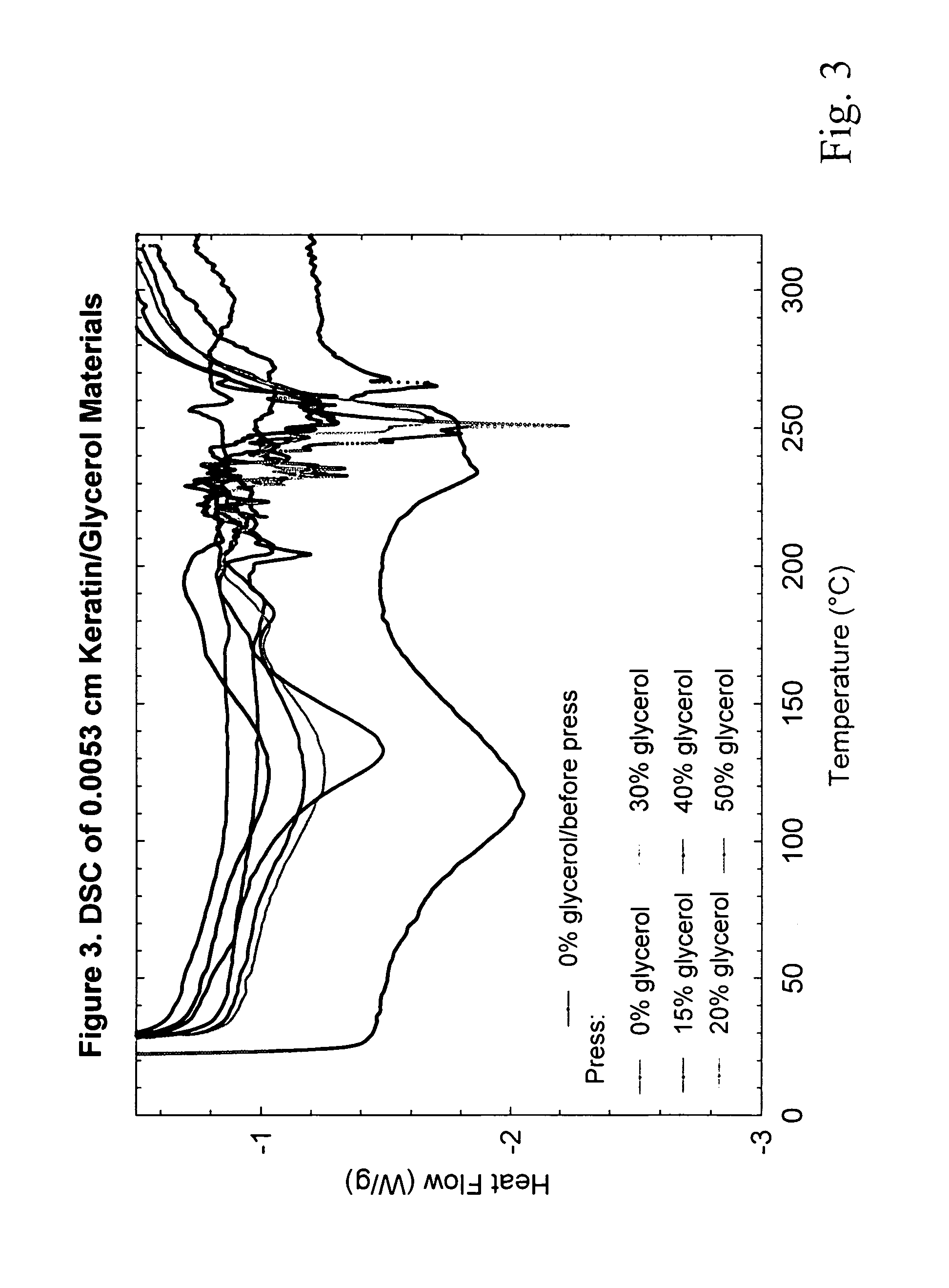 Compositions and films comprised of avian feather keratin