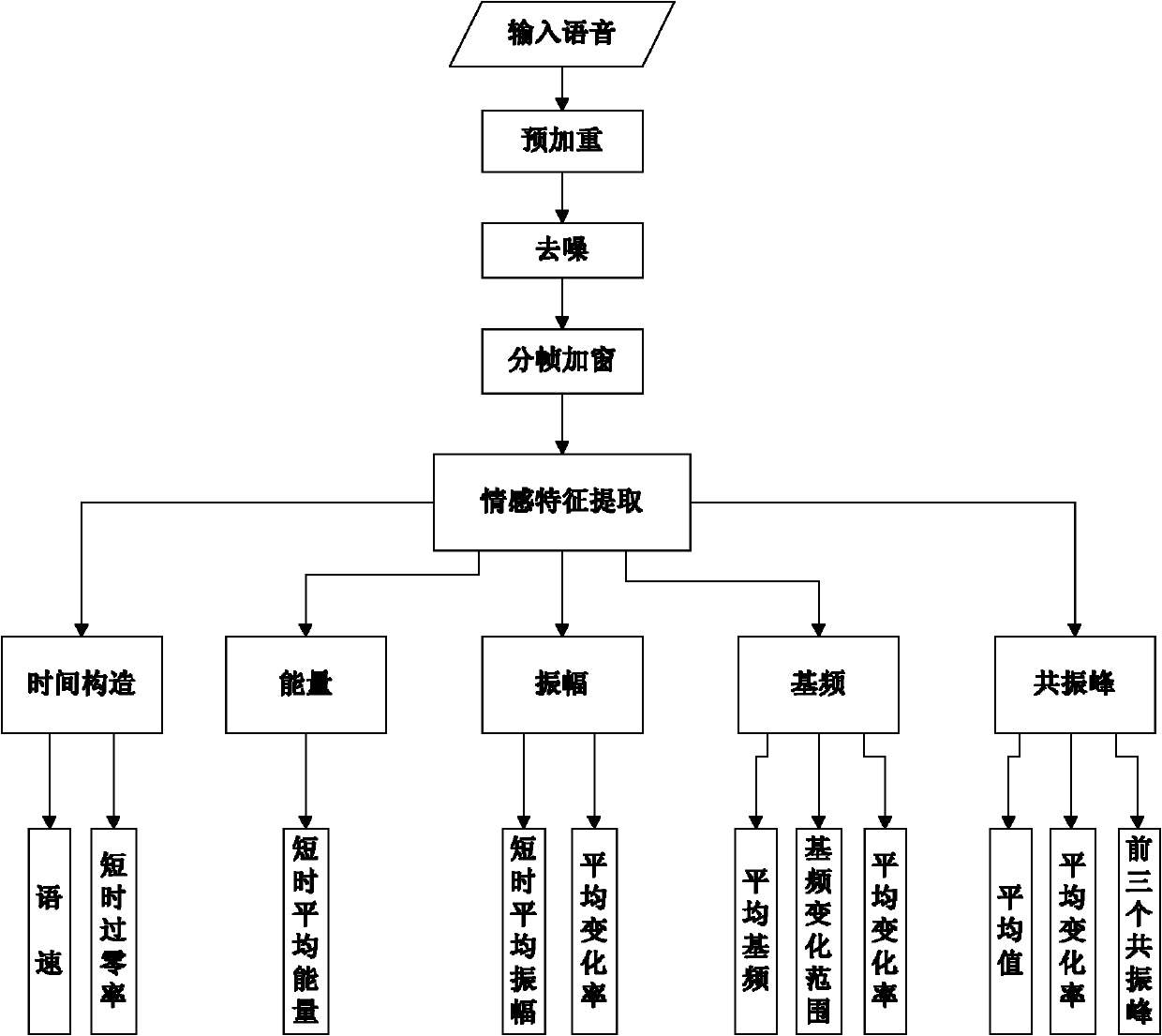 Speech emotion recognizing method based on hidden Markov model (HMM) / self-organizing feature map neural network (SOFMNN) hybrid model