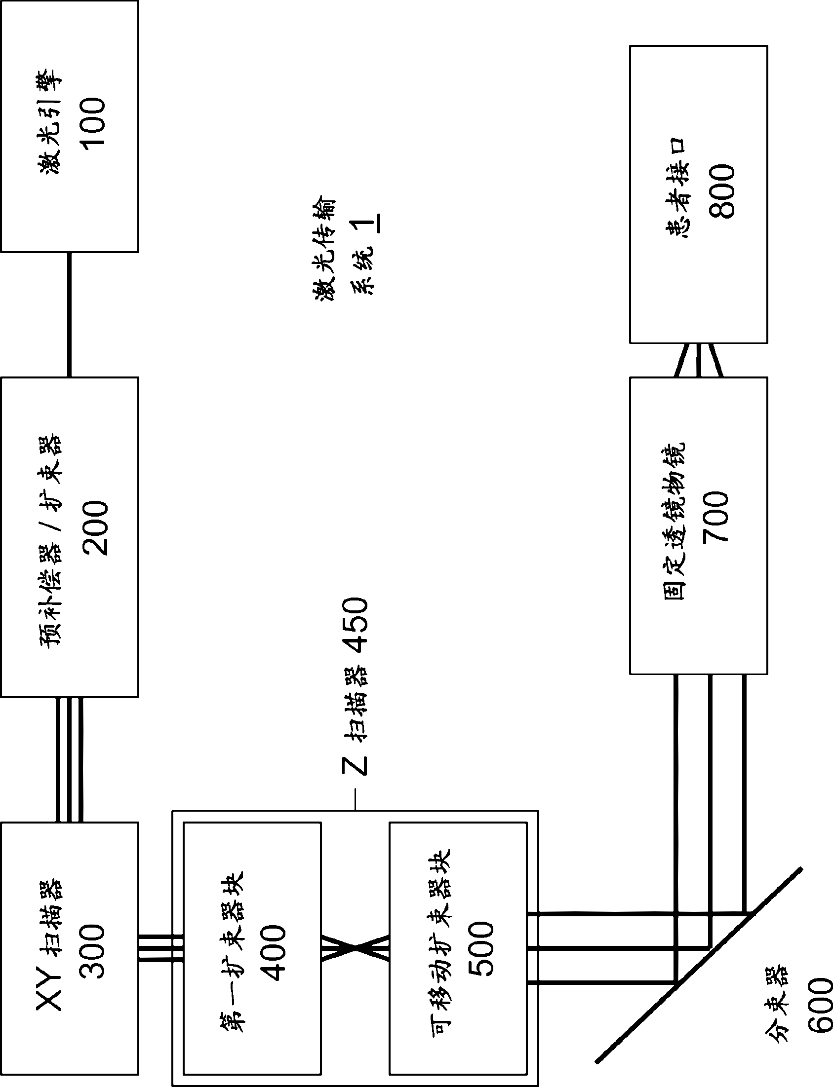 Optical system for ophthalmic surgical laser