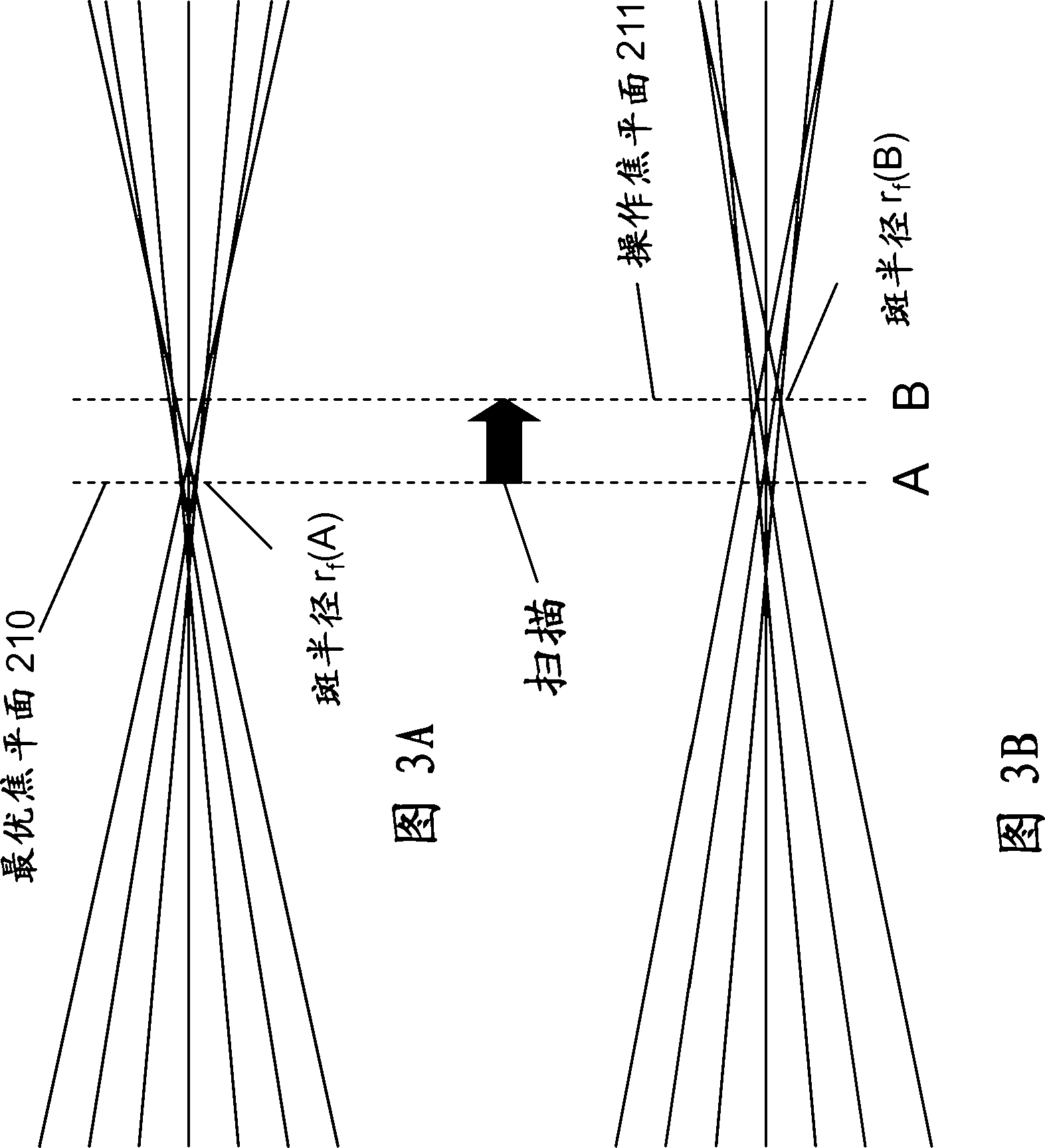 Optical system for ophthalmic surgical laser