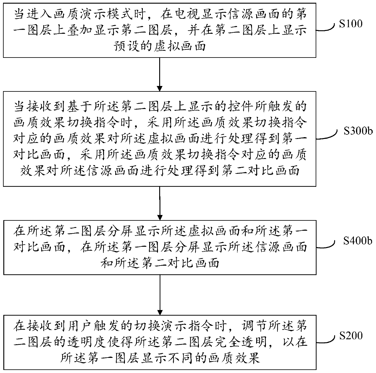 TV image quality presentation method and system