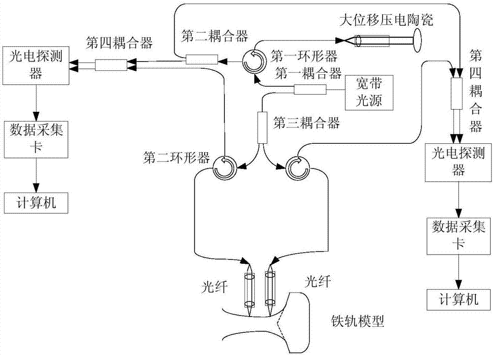 Detection device and detection method for micro-deformation of crack on surface of rail web