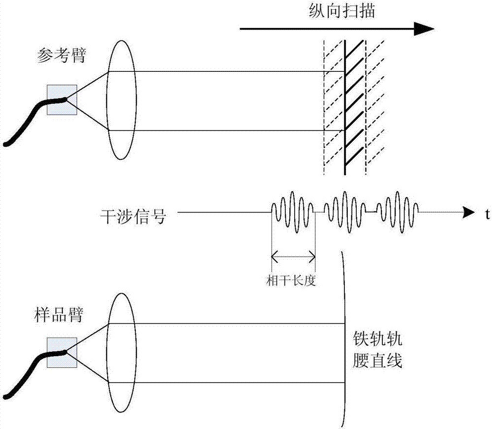 Detection device and detection method for micro-deformation of crack on surface of rail web