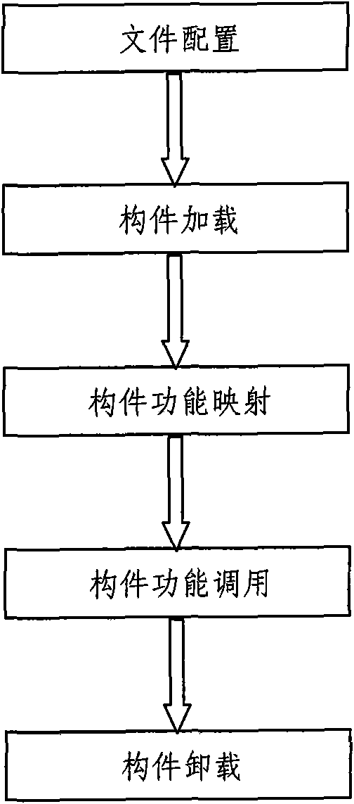 Plug and play method of member, application and system thereof