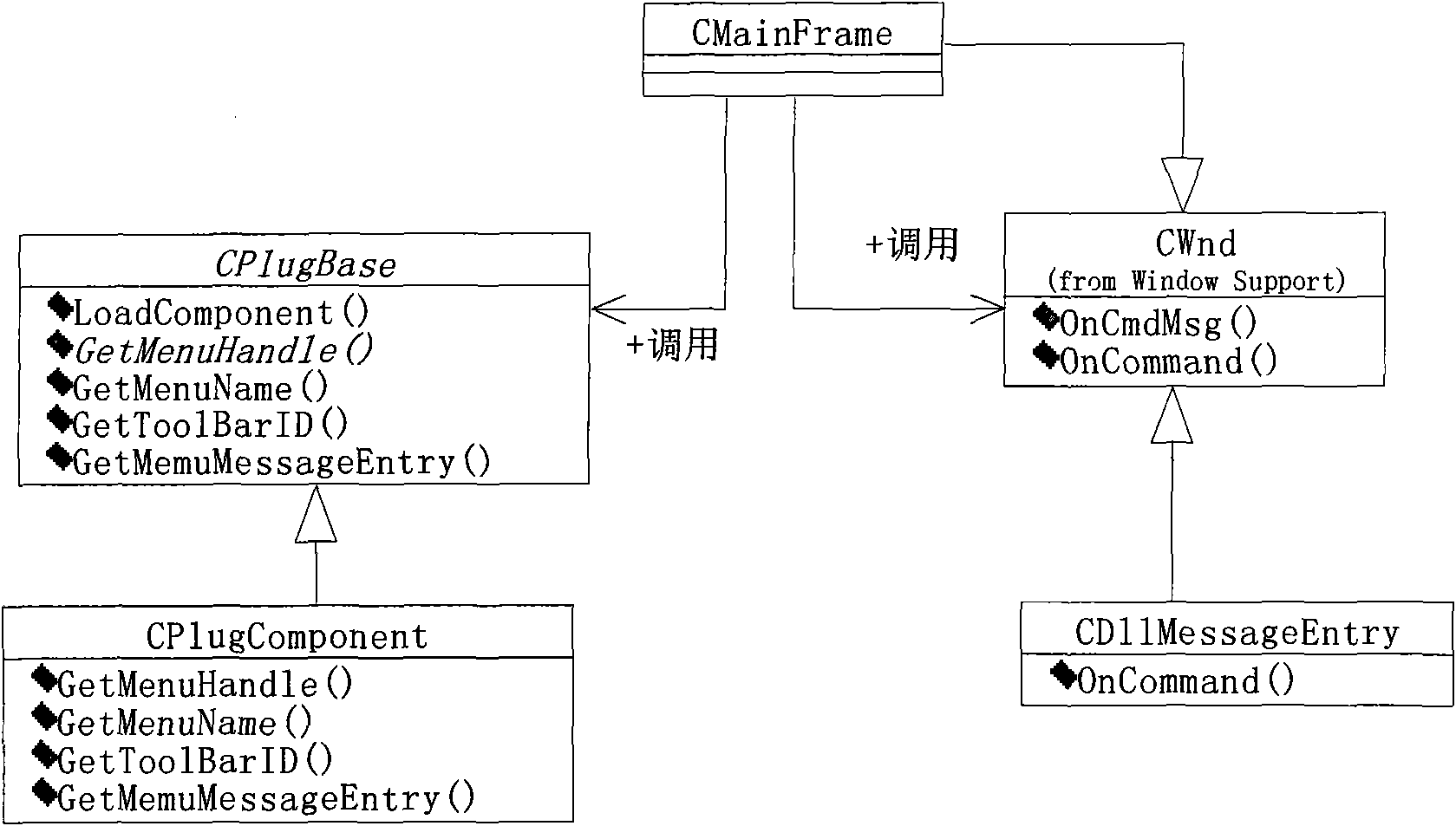 Plug and play method of member, application and system thereof