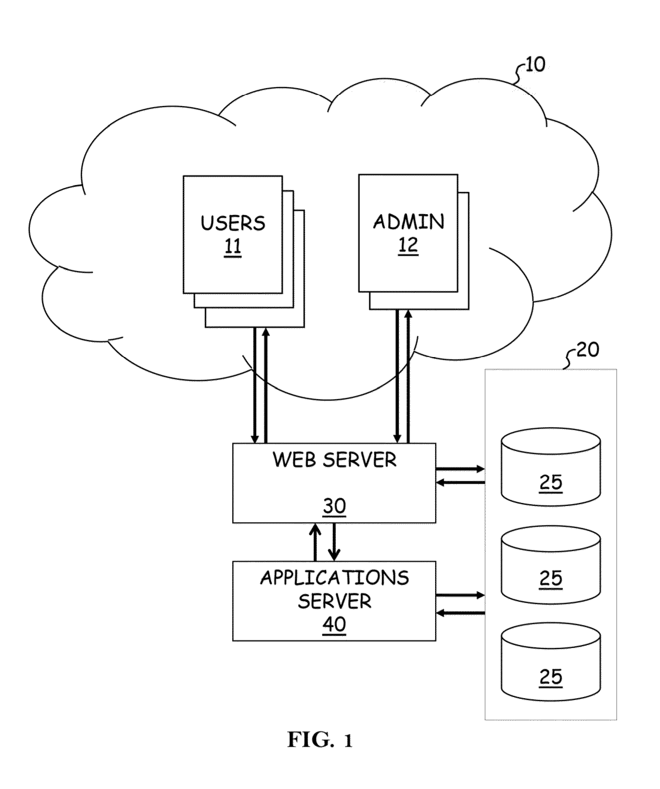 Crowd Source Project Management System